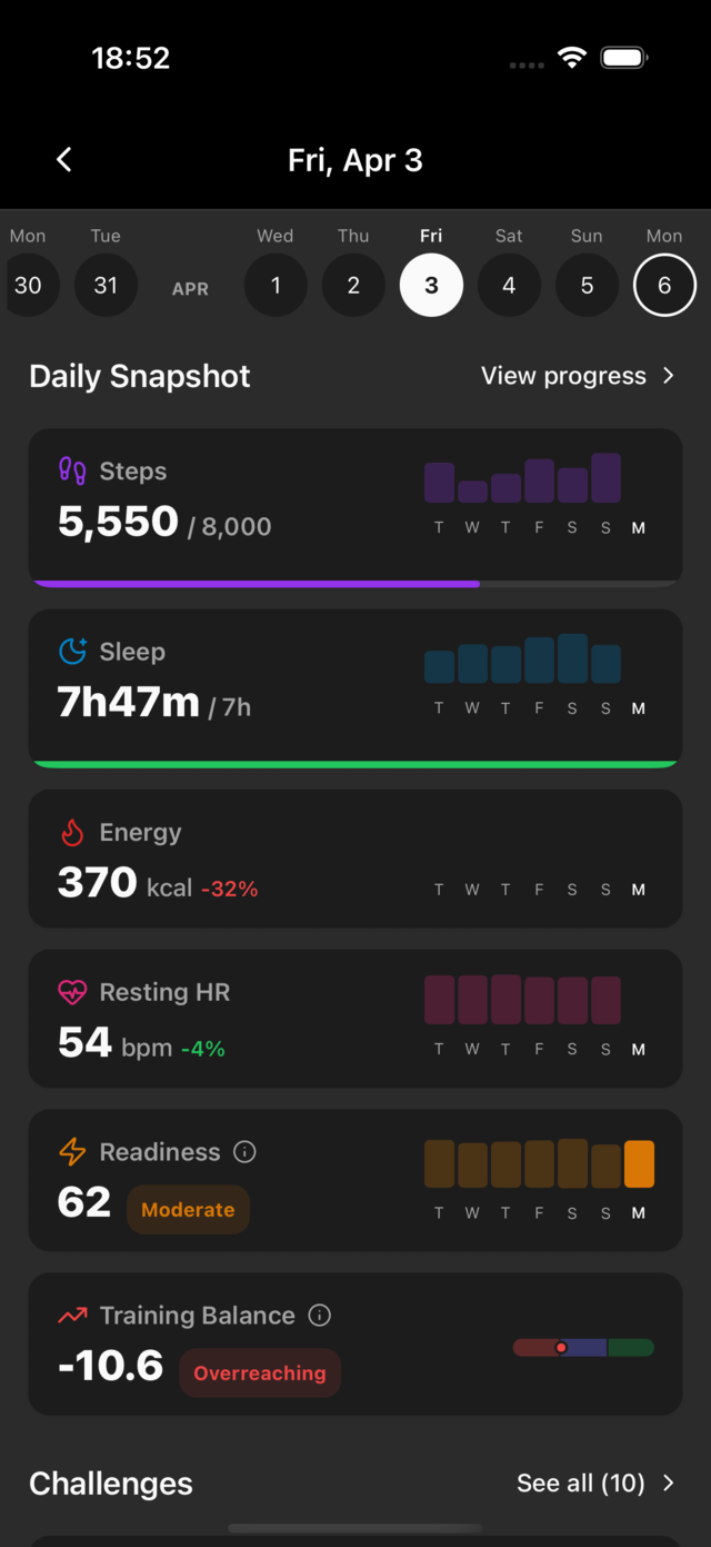 HAID health metrics dashboard